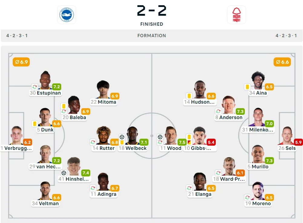 Liga Inggris 2024-2025: Brighton 2-2 Nottingham Forest