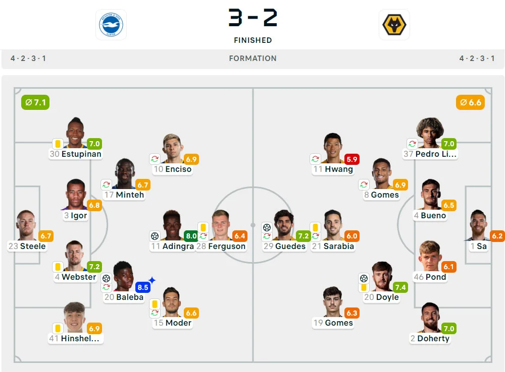 Piala Liga Inggris 2024-2025: Brighton 3-2 Wolverhampton