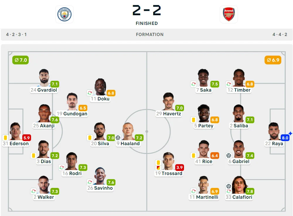 Liga Inggris 2024-2025: Manchester City 2-2 Arsenal