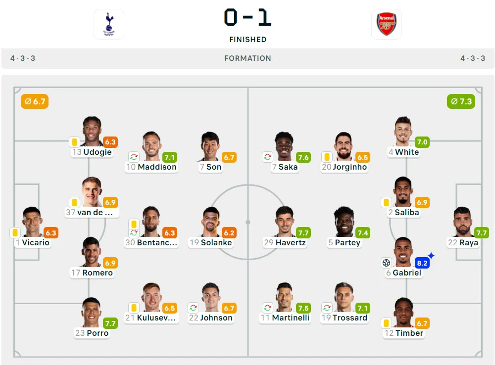 Liga Inggris 2024-2025: Tottenham Hotspur 0-1 Arsenal