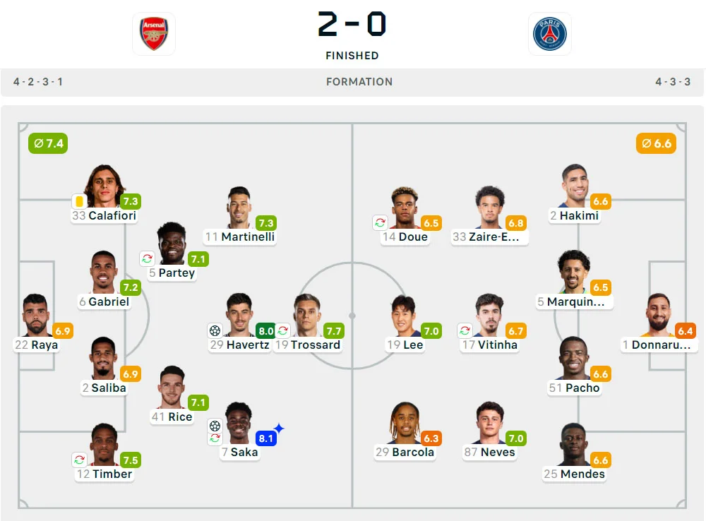 Liga Champions 2024-2025: Arsenal 2-0 Paris Saint-Germain